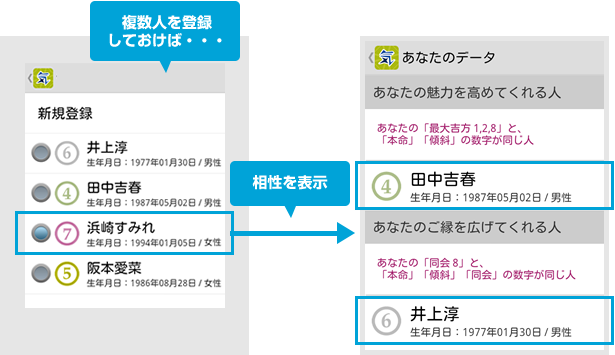 他の登録者との相性