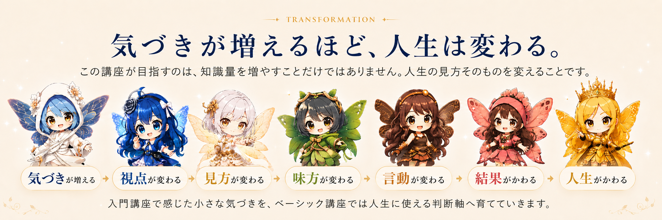 気づきから人生が変わる流れ